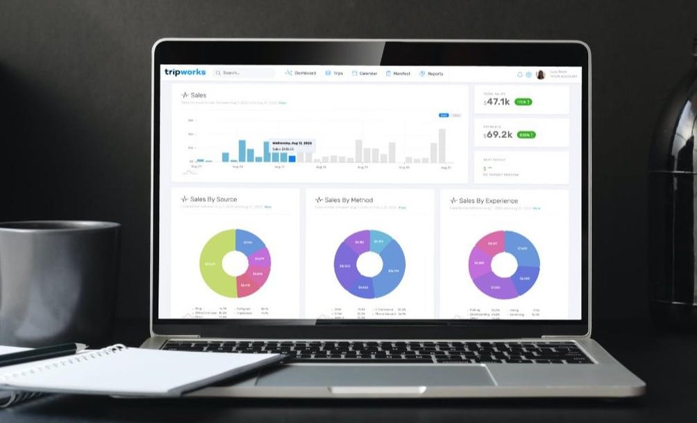 TripWorks Screenshot 1