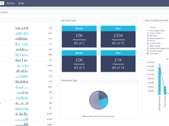 TriSys Recruitment Software-Dashboard