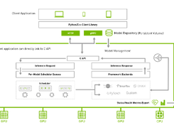 Triton Inference Server Screenshot 1