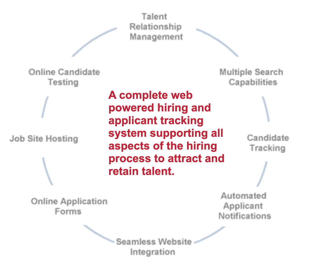 TRM Recruiting Screenshot 1