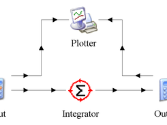 TRNSYS model with FMI export blocks.