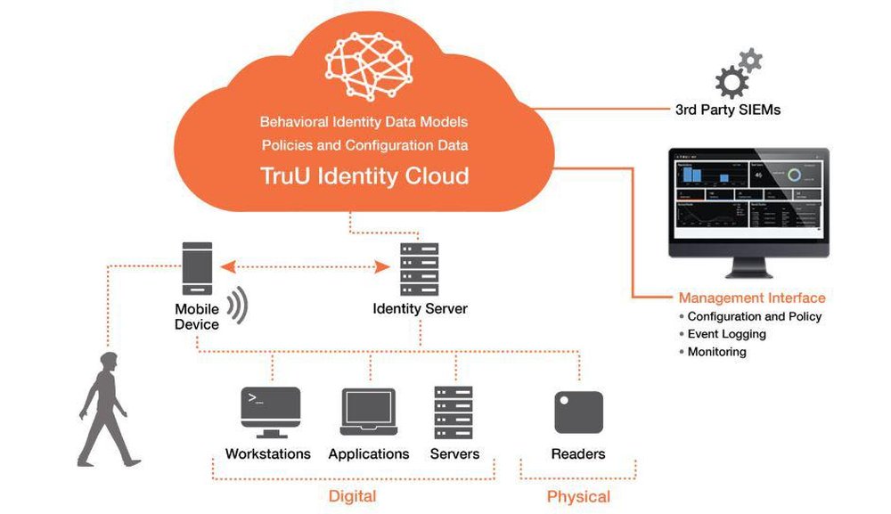 TrU Identity Platform Screenshot 1