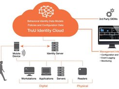 TrU Identity Platform Screenshot 1