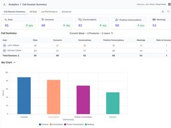 Koncert Analytics