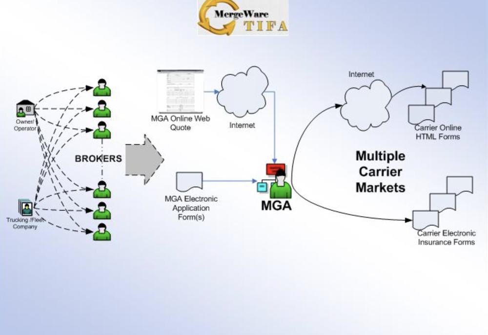 MergeWare-TIFA Screenshot 1