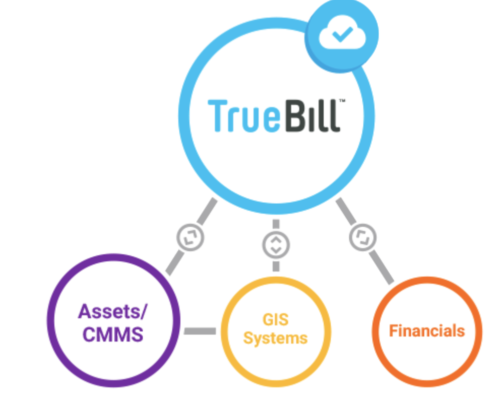 TrueBill Screenshot 1