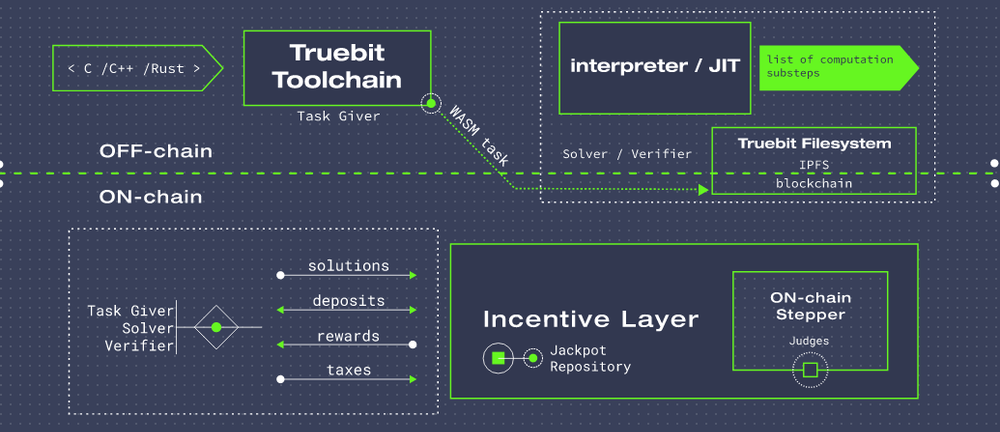 Truebit Screenshot 1