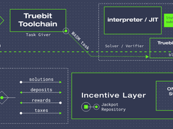 Truebit Screenshot 1