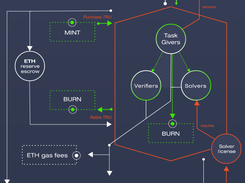 Truebit Screenshot 1