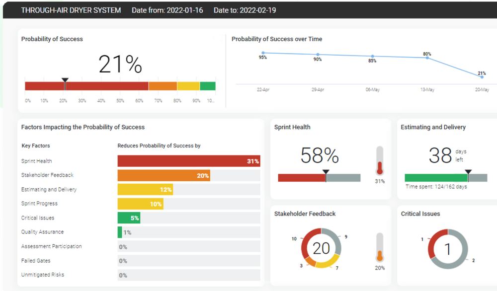 TrueProject Screenshot 1