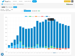 ARR / MRR Charts and Tables