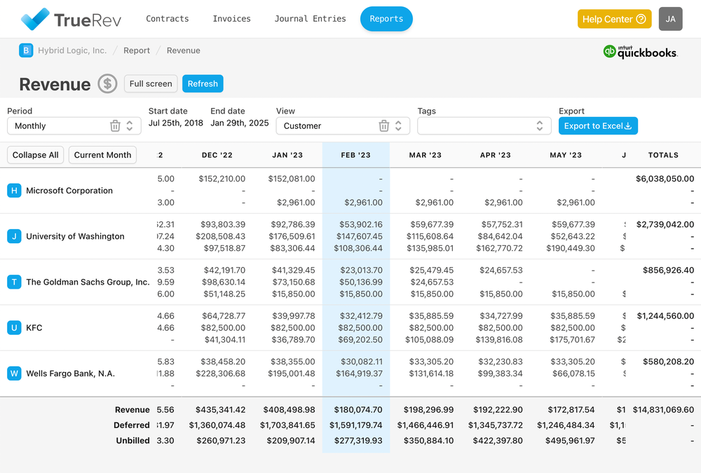 Recognized, Deferred and Unbilled Revenue in Real-Time