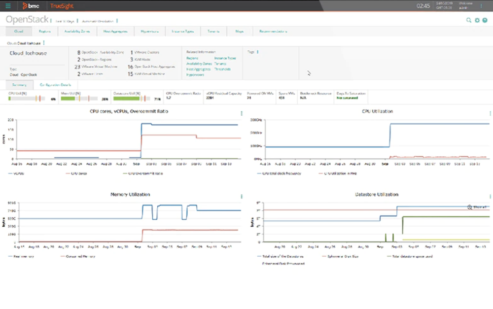 TrueSight Capacity Optimization Screenshot 1