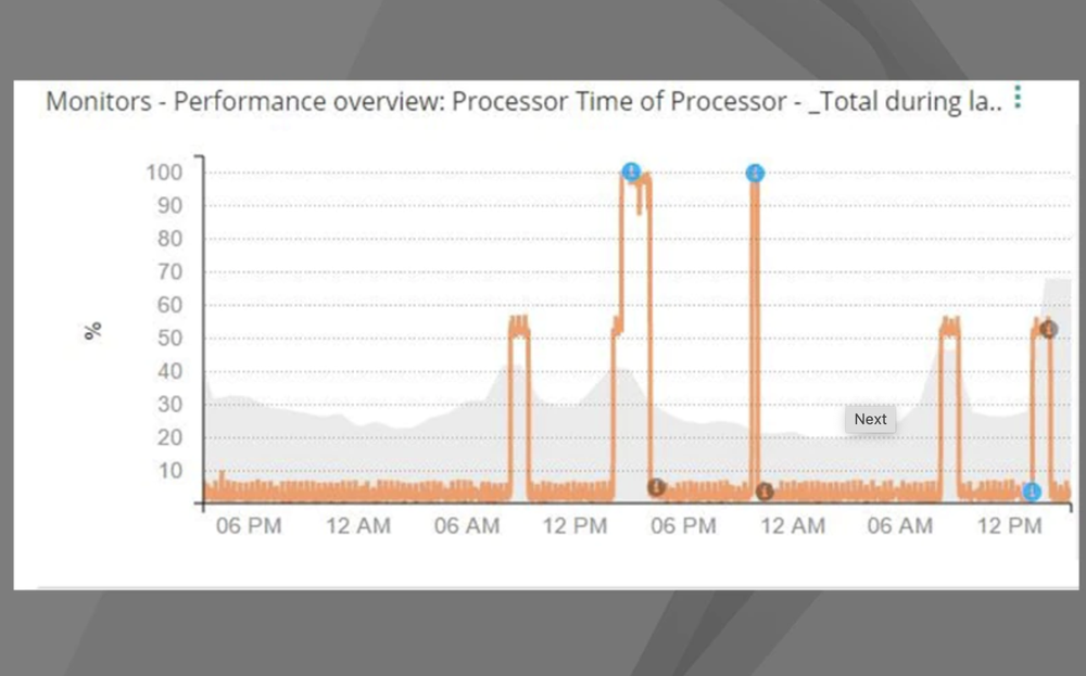 TrueSight Infrastructure Management Screenshot 1