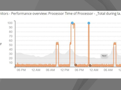 TrueSight Infrastructure Management Screenshot 1