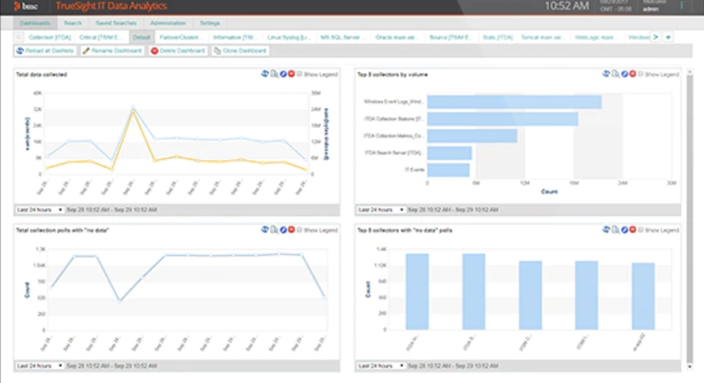 TrueSight Operations Management Screenshot 1