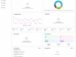 CRM Dashboard: Track leads, conversions, pipeline value, and team performance all in one place