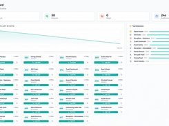 Manage and track all your call activity, extensions, and call performance in one place.