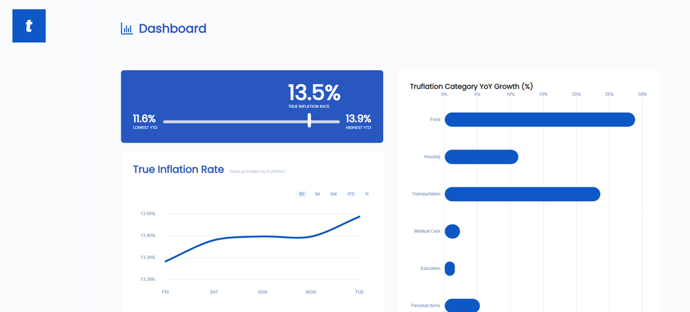 Truflation Screenshot 1