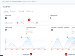 Analytics Dashboard