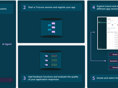 TruLens Screenshot 1