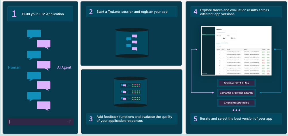 TruLens Screenshot 1