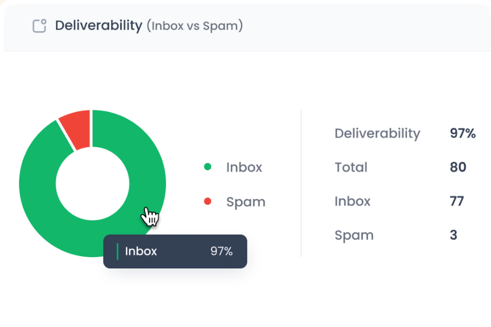 TrulyInbox Screenshot 1