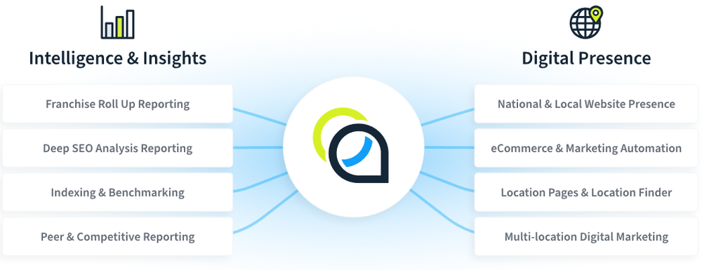 TruPresence Screenshot 1