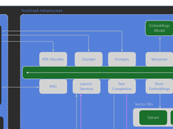 TrustGraph Screenshot 1