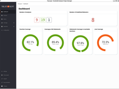 TPMG Dashboards