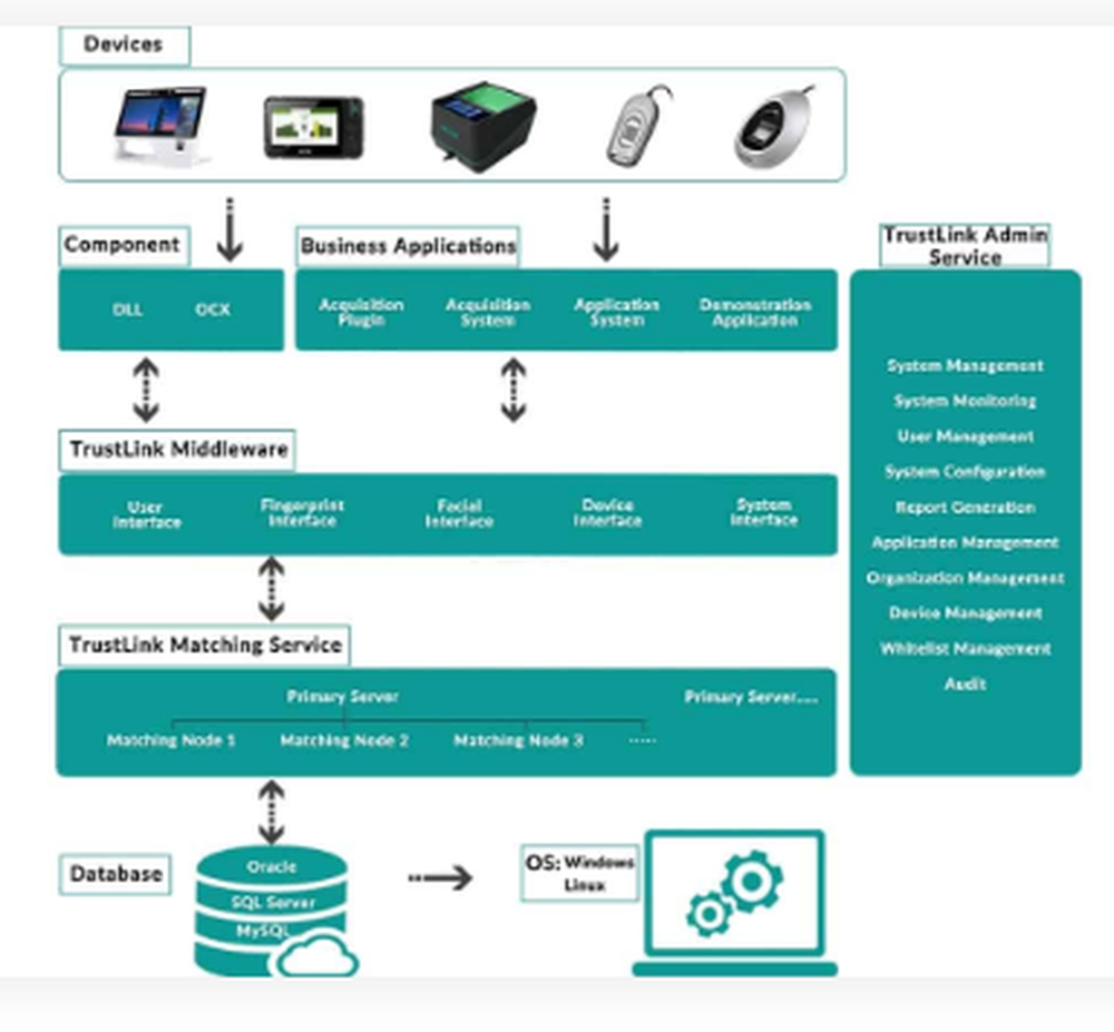 TrustLink Screenshot 1