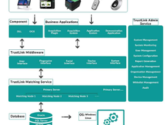 TrustLink Screenshot 1