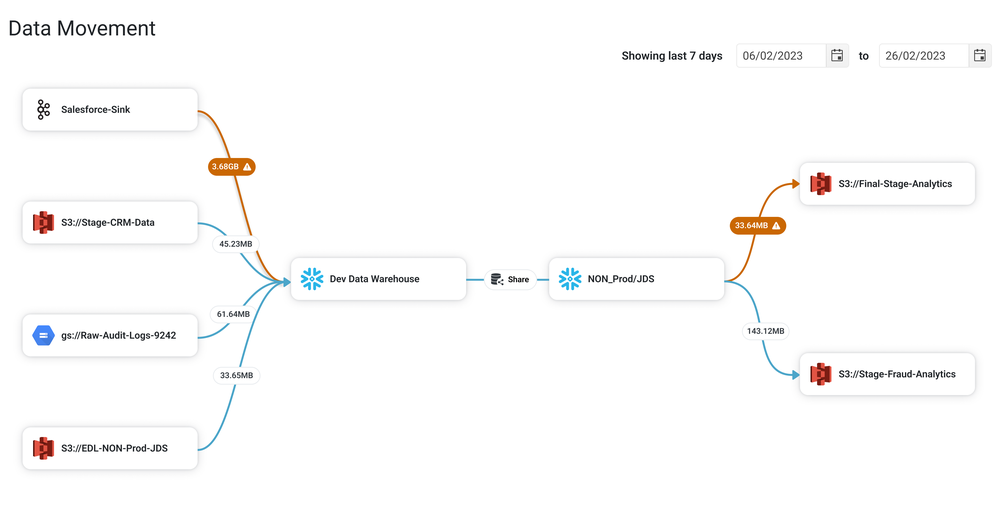 TrustLogix Screenshot 1