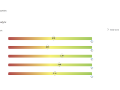 Board of Directors Analytics