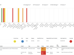 Risk Dashboard