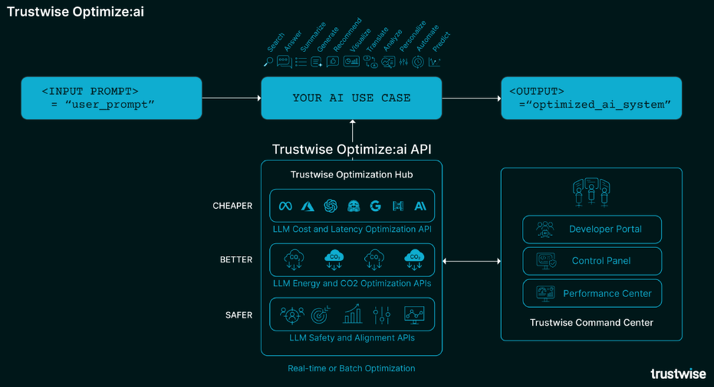 Trustwise Screenshot 1