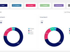 Sentinel™  - Dashboard