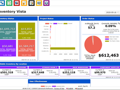 Inventory Vista (Dashboard)