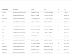 List All Clients