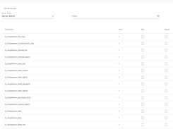 Permission Server Group
