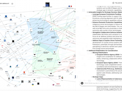 Prompt any questions - or Ask Genie - to analyse a stakeholder/ stakeholder map/ media more deeply.  Ask Genie uses the system's proprietary data, your corporate information and generative AI to boost your productivity. 