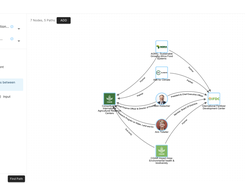 Easily and effectively find engagement pathways between two stakeholders.