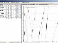 The calculated schedule graph