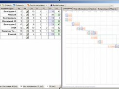 The calculated schedule diagramm
