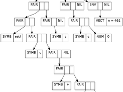 sample output of lexical closure