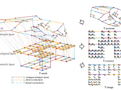 Three-layer model