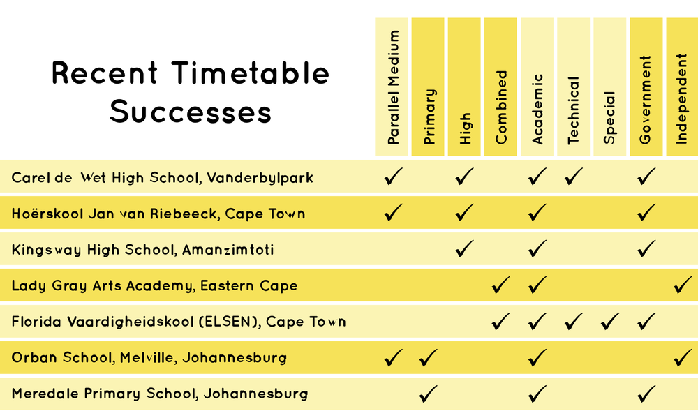 Tswela Timetable  Screenshot 1