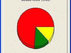 Chart View