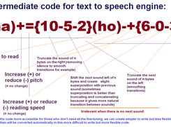 Use of an intermediary tts language