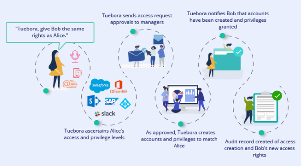 Tuebora Screenshot 1